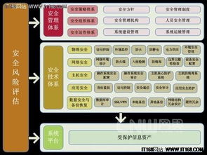 網站系統(tǒng)信息安全等級保護建設整改方案 聚焦網絡與信息安全軟件開發(fā)
